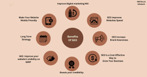 benefits of SEO