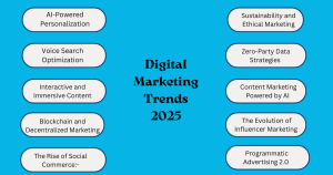 digital marketing trends 2025